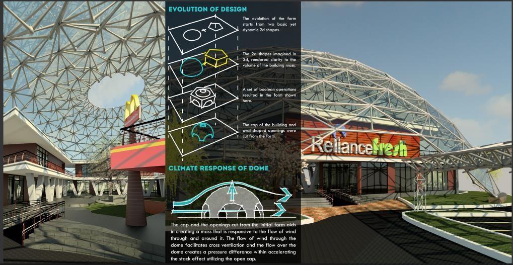 Original concept board showing a climate-responsive retail dome and its form-development diagrams