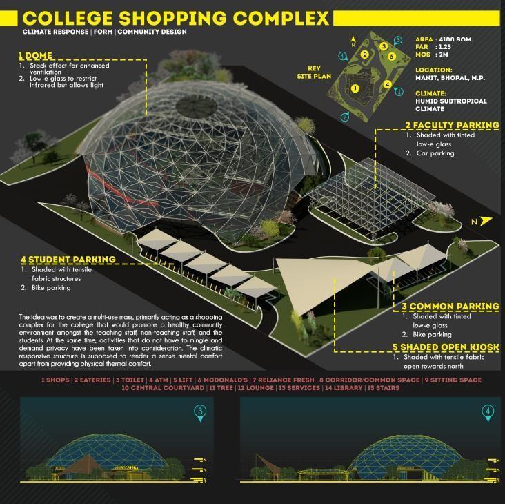 Original college retail-complex board with domed building model, site relationships and elevations